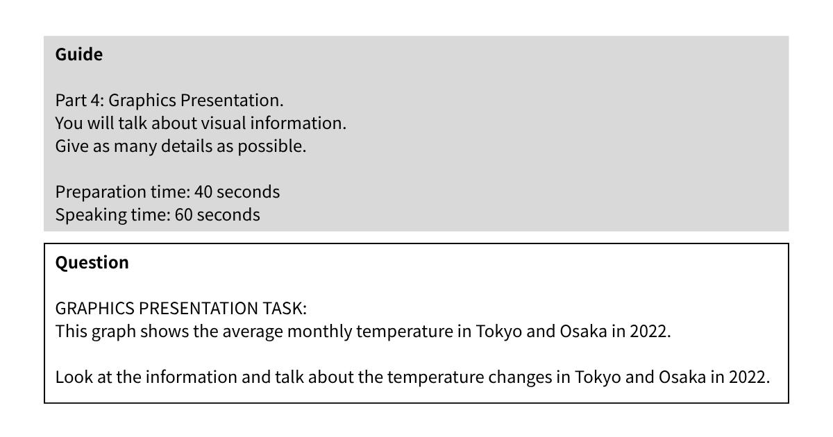 Guide
Part 4: Graphics Presentation.
You will talk about visual information.
Give as many details as possible.
Preparation time: 40 seconds
Speaking time: 60 seconds
Question
GRAPHICS PRESENTATION TASK:
This graph shows the average monthly temperature in Tokyo and Osaka in 2022.
Look at the information and talk about the temperature changes in Tokyo and Osaka in 2022.